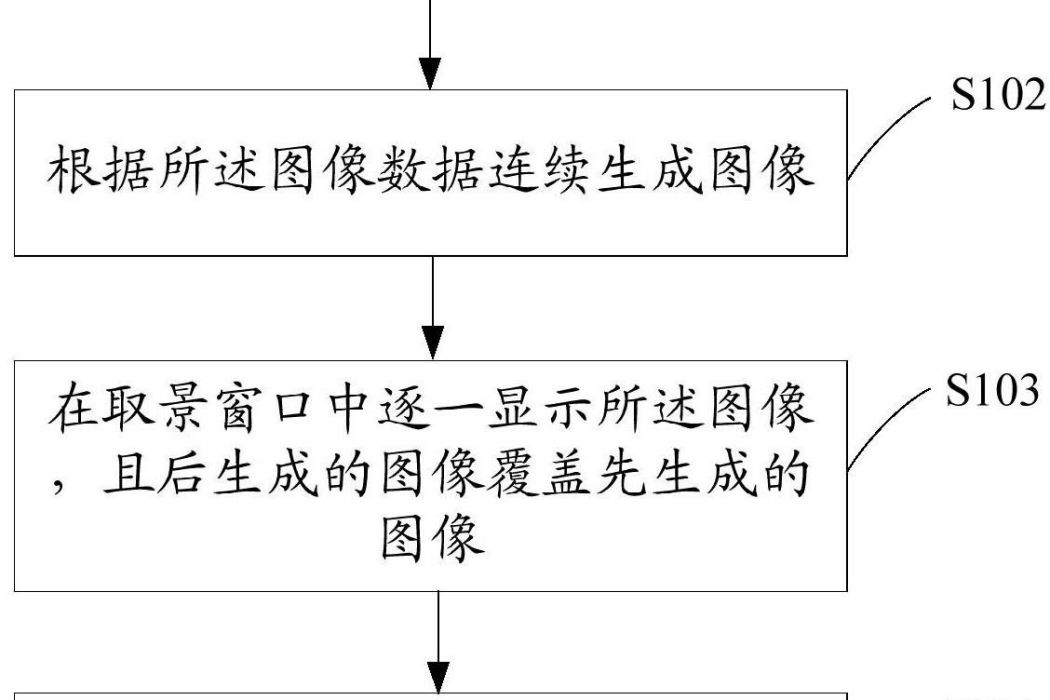 慢速快門拍攝方法和拍攝裝置