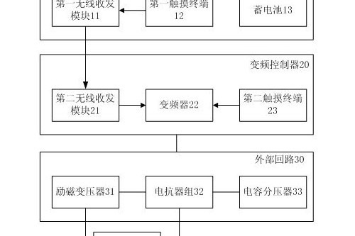 無線變頻諧振耐壓試驗裝置及其試驗方法