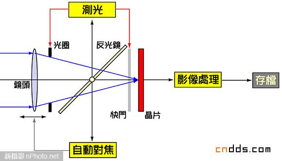 機身馬達