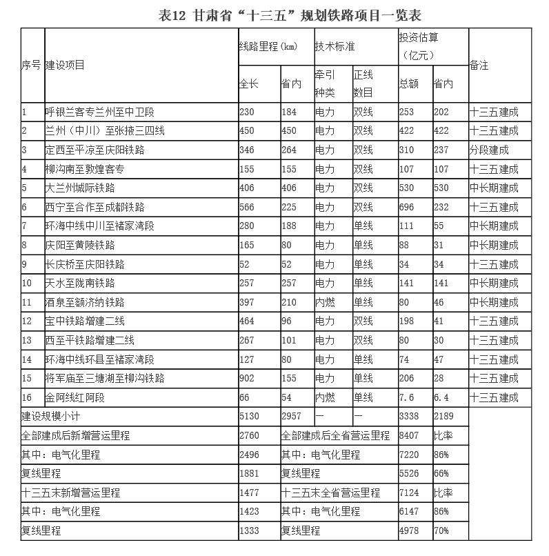 天平鐵路南延線