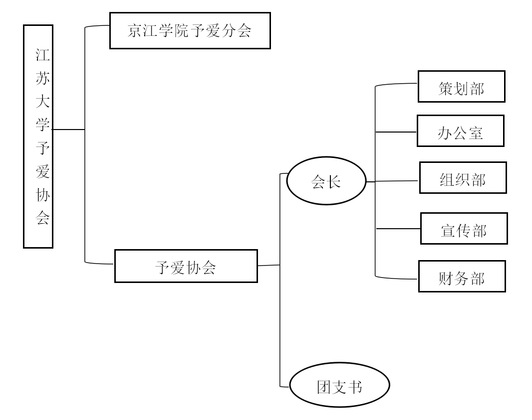 江蘇大學予愛協會