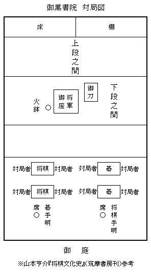 御城棋平面圖