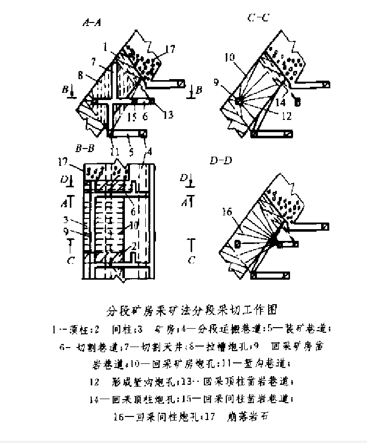 分段礦房採礦法