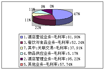 錦江股份