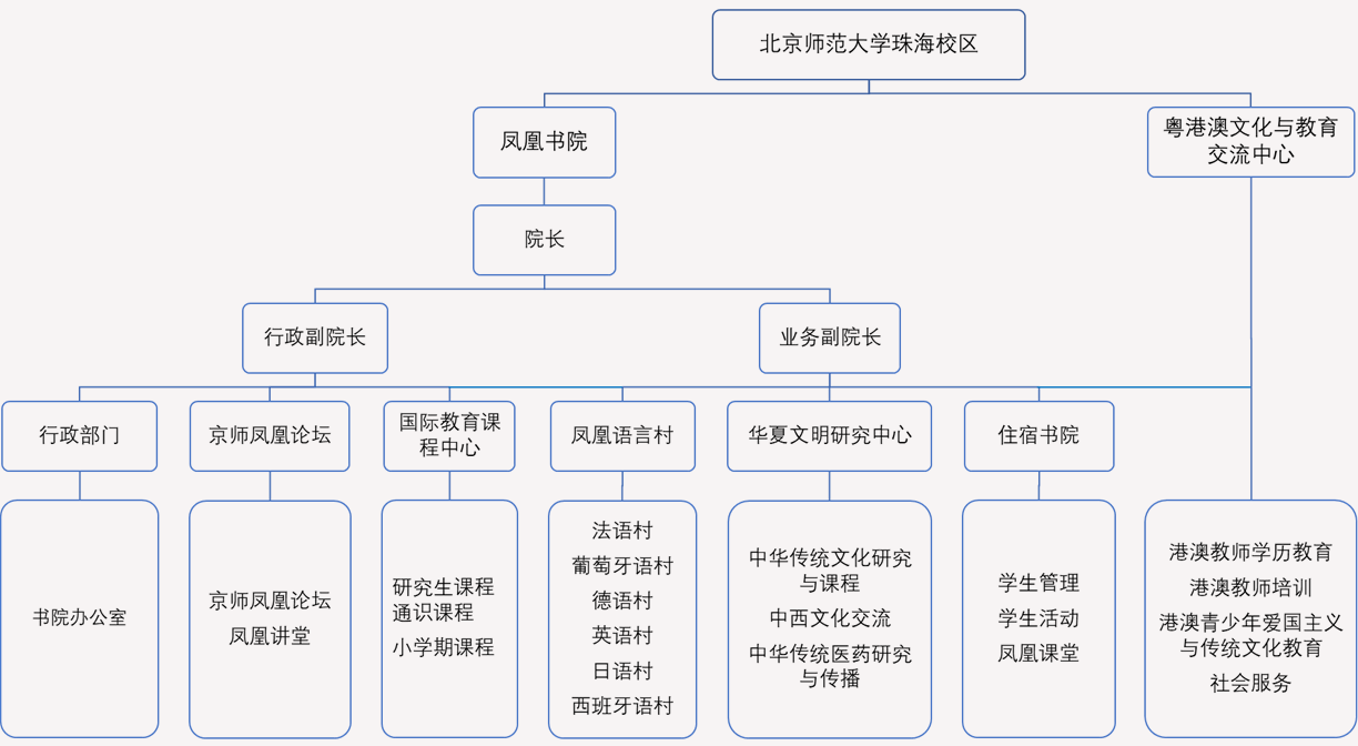 北京師範大學鳳凰書院