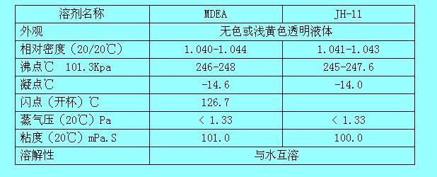 JH-11高效複合脫硫溶劑