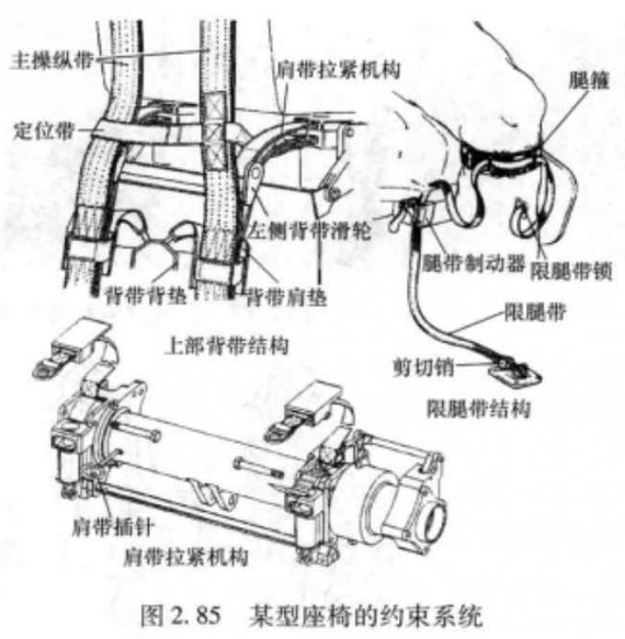 高過載彈射座椅