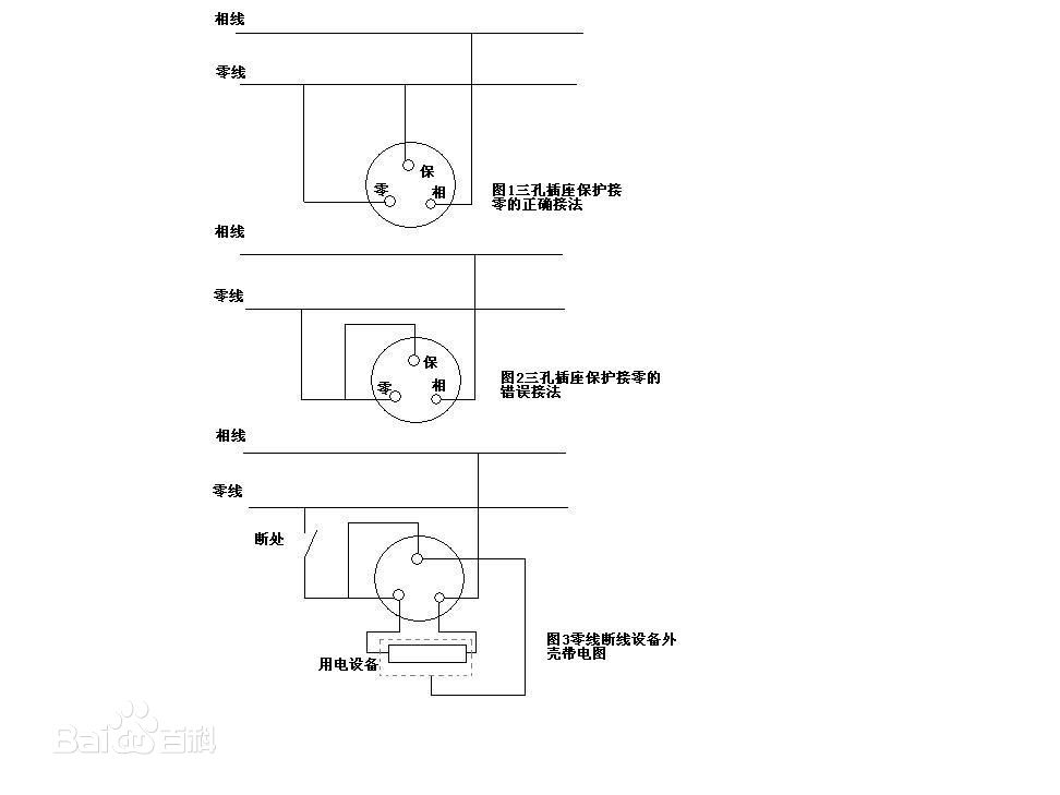 電力系統接地