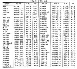 中國專業報紙