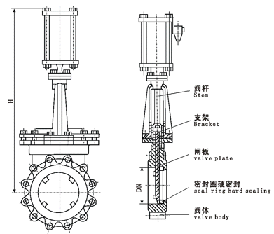 PZ673氣動對夾式刀形閘閥尺寸圖