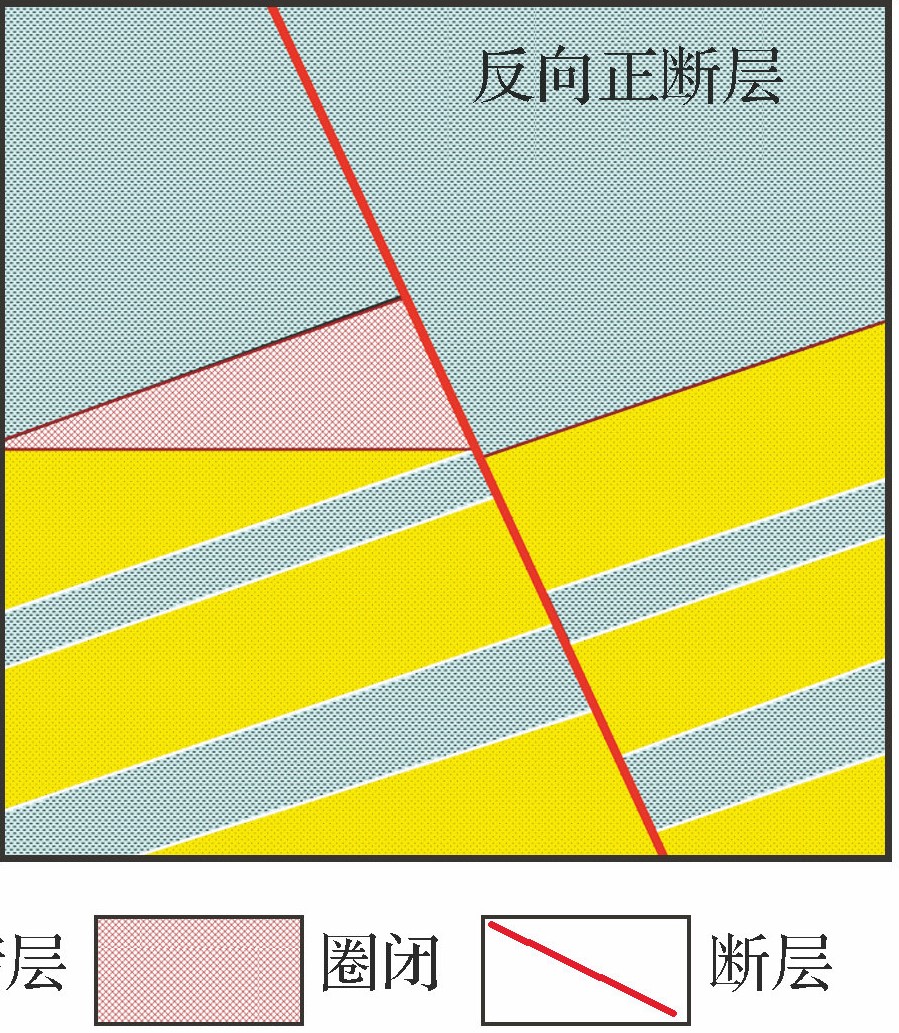 斷層圈閉