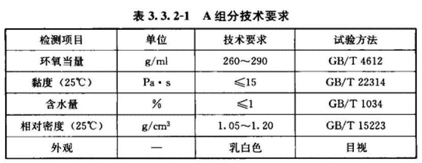 抗滑層