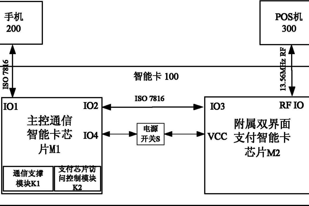 一種移動支付智慧卡及其控制方法