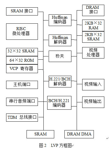 H.324型終端組成的可視電話系統的實現