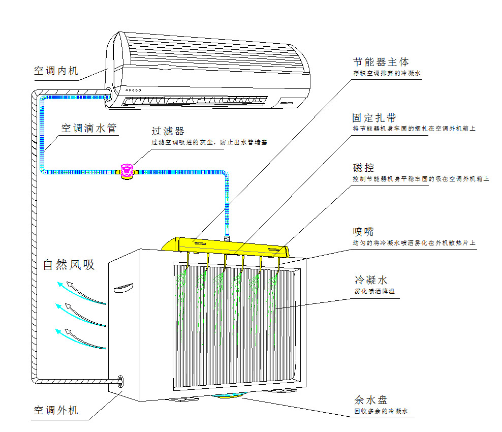 產品說明圖