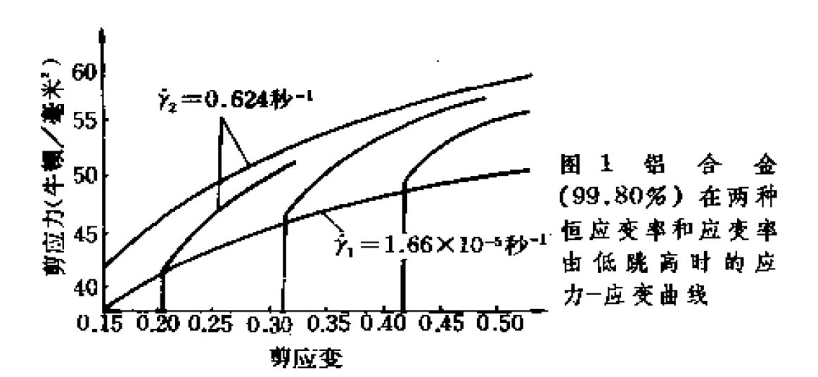 衝擊載荷下材料的力學性能