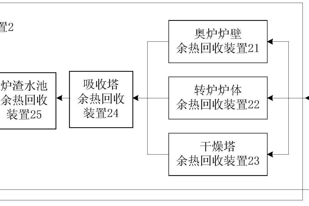 一種用於城市集中供熱的銅廠低品位餘熱回收系統