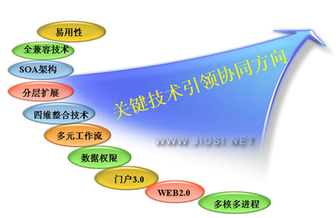 九思OA提示所包含