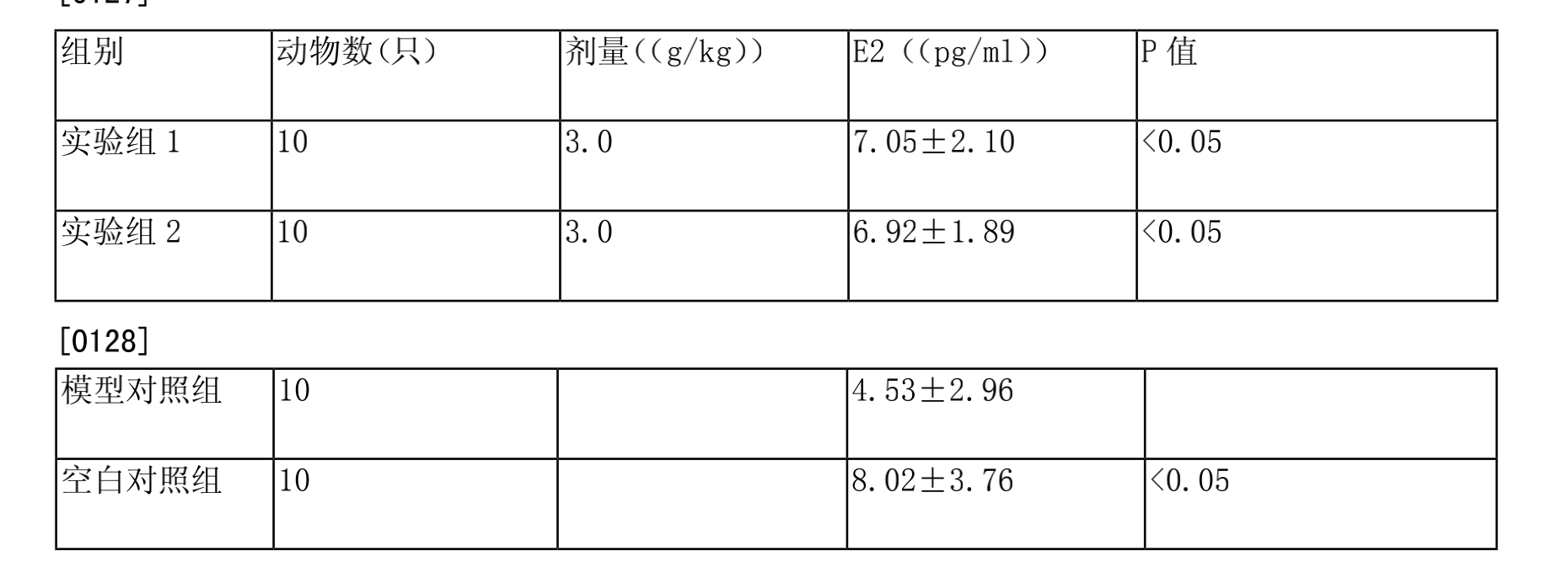 一種仙靈骨葆的提取方法、分離提取物及製劑