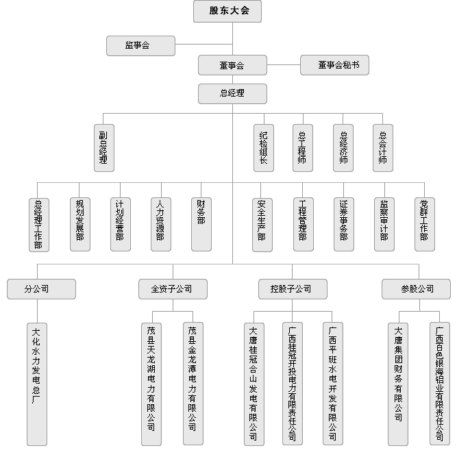 桂冠電力