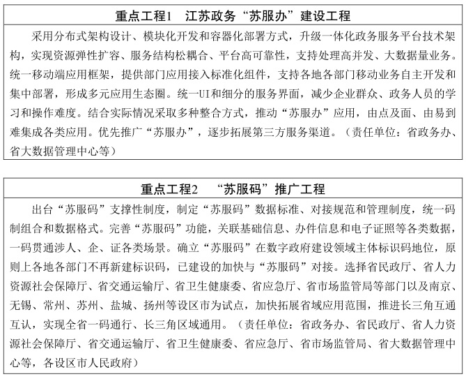 江蘇省 “十四五”數字政府建設規劃