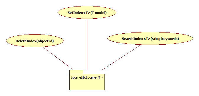 Lucene.net