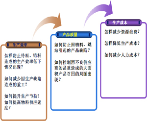 集成製造