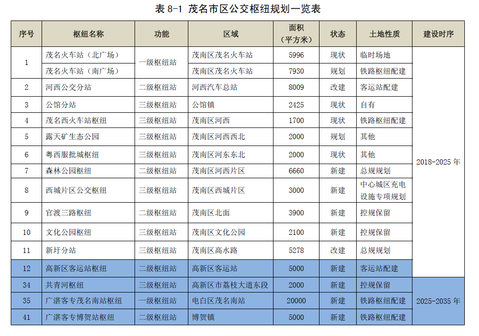 共青河公交樞紐站規劃表