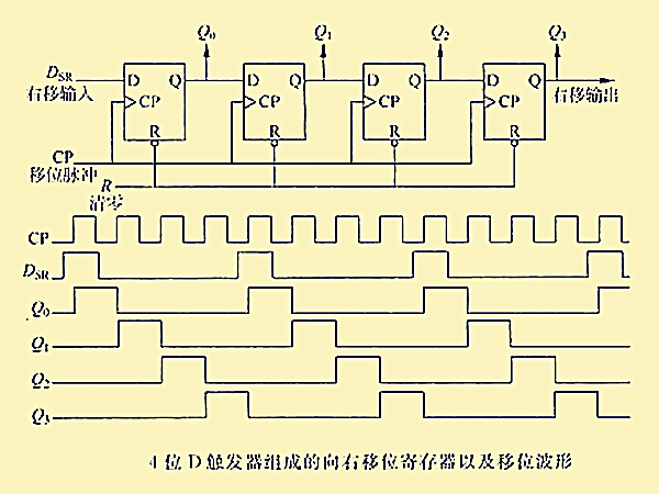 暫存器電路