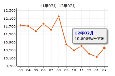 東樂大廈