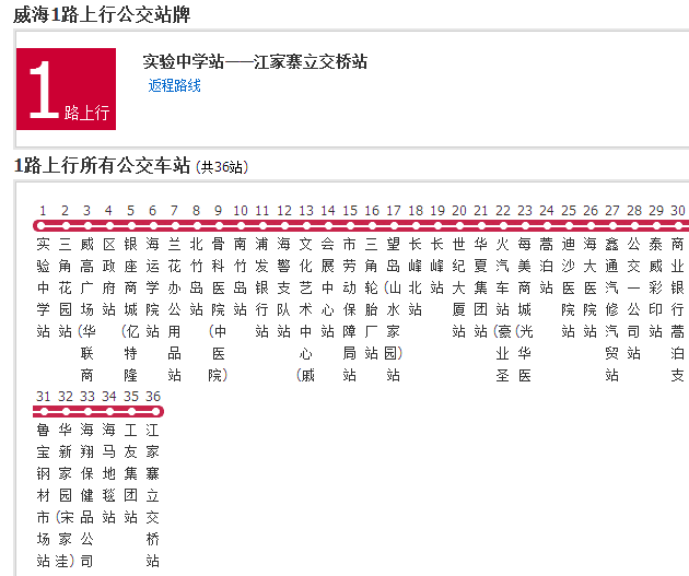 威海公交1路