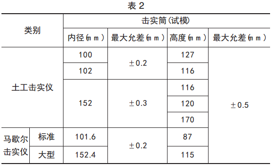 擊實儀