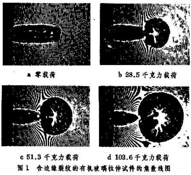 焦散線法