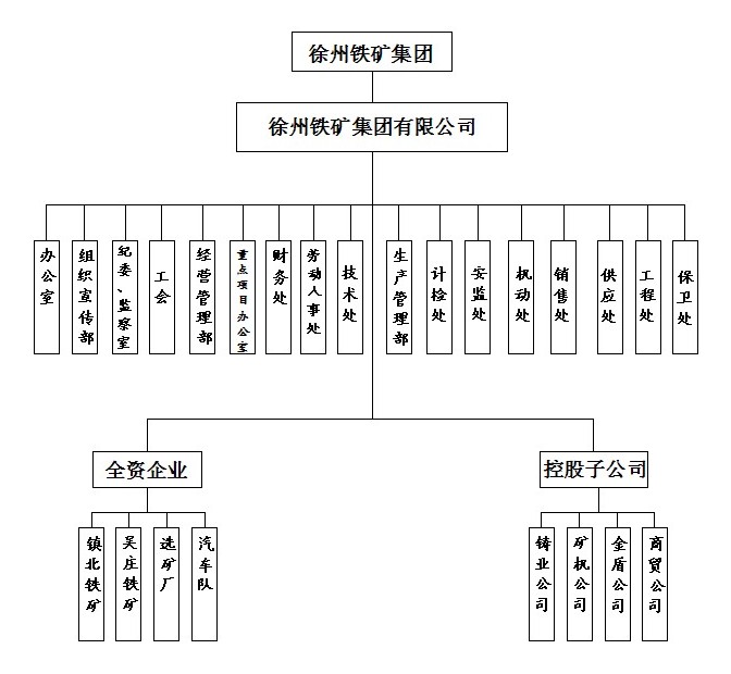 徐州鐵礦集團