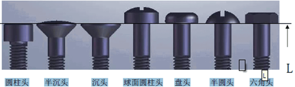 螺釘頭部外型