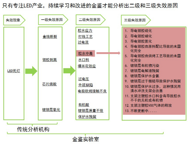 廣東金鑒實驗室科技有限公司