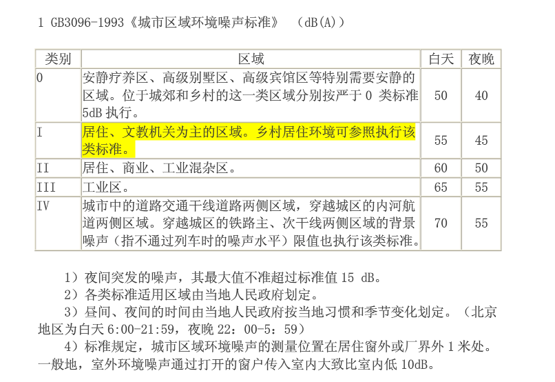 建築施工場界環境噪聲排放標準