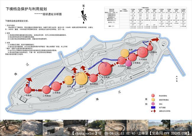 橫擋島功能區分布圖