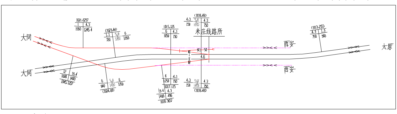 米莊站