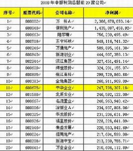 合併每股收益