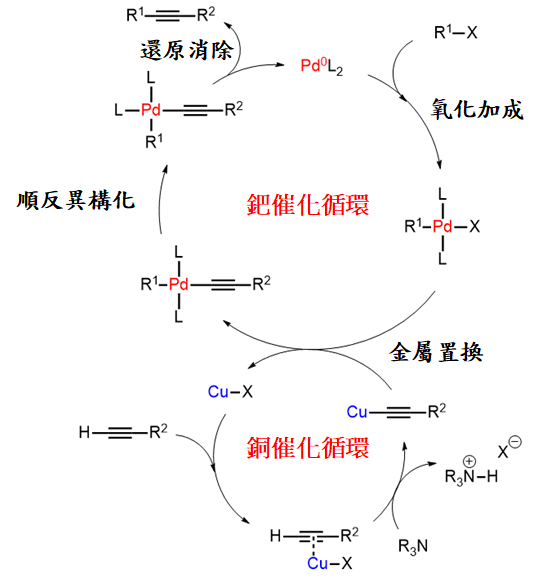 薗頭偶合反應