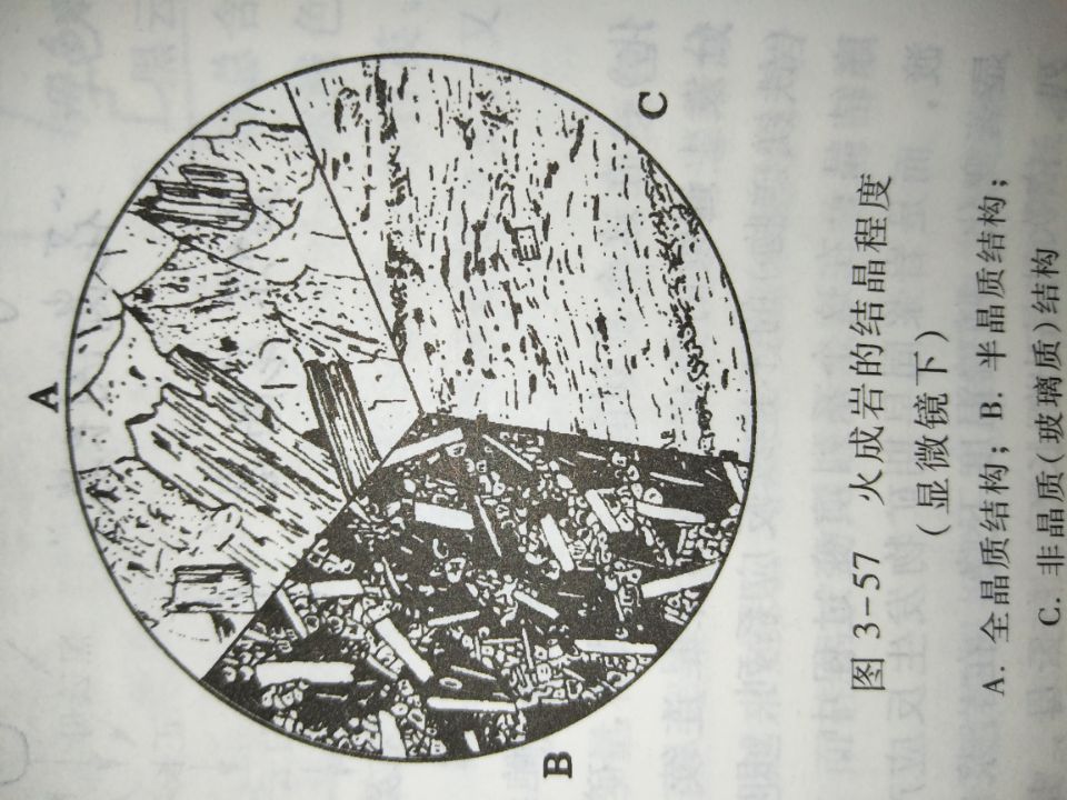 火成岩的結晶程度