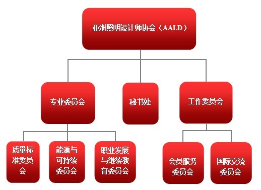 亞洲照明設計師協會(AALD)