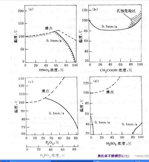 不鏽鋼(金屬材料)