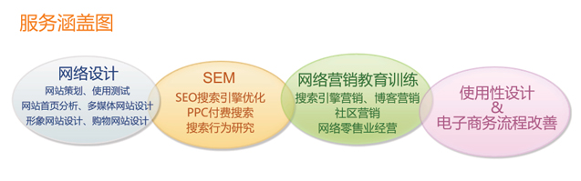 柏維電子商務有限公司