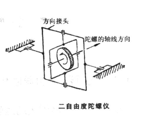 二自由度陀螺儀