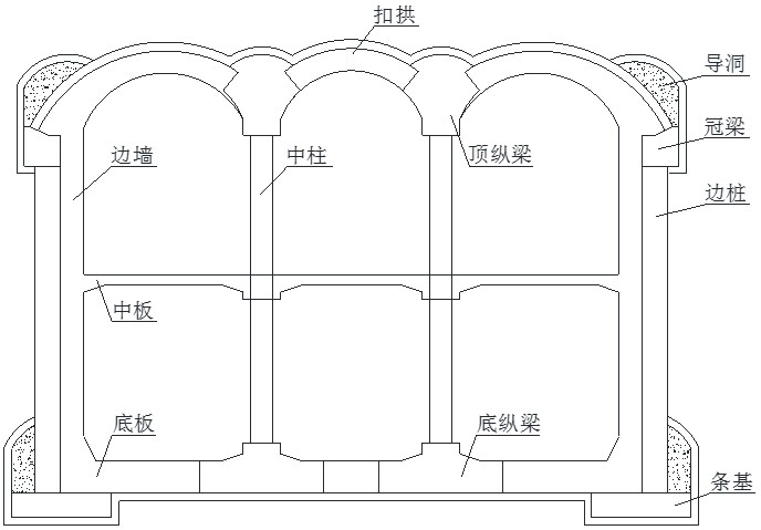 洞樁法