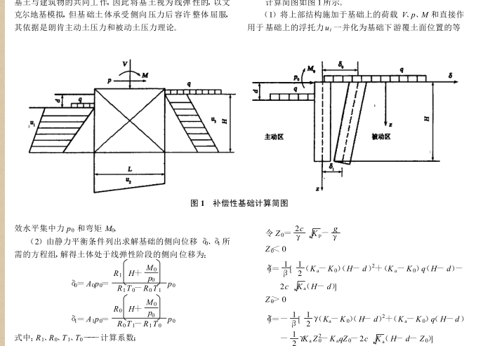 補償性基礎