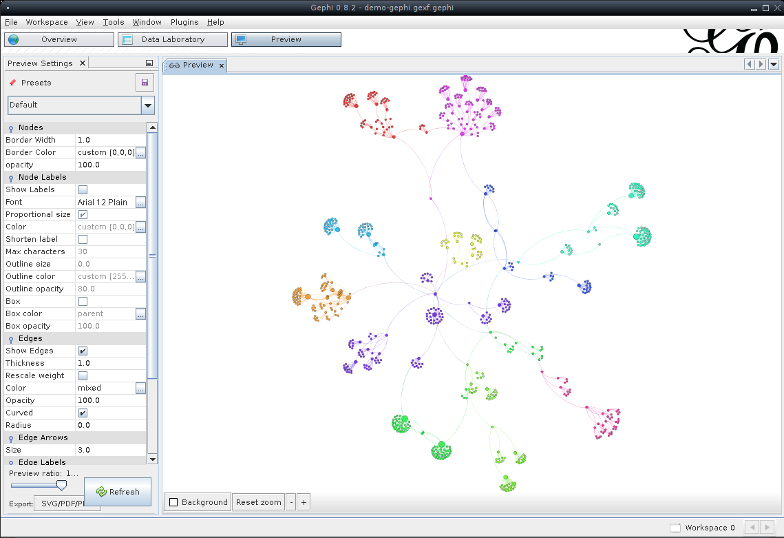 gephi