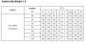 HFAF4QH-10C風機安全閥